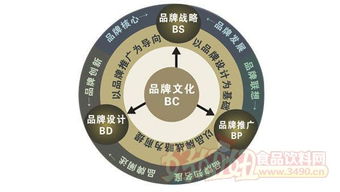 移動(dòng)互聯(lián)浪潮下的新食尚 食品飲料行業(yè)營(yíng)銷戰(zhàn)略變革與策劃