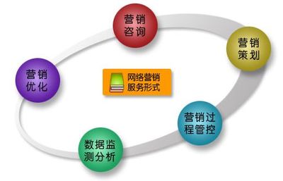 市場(chǎng)營(yíng)銷策劃 連接創(chuàng)意與商業(yè)價(jià)值的專業(yè)橋梁