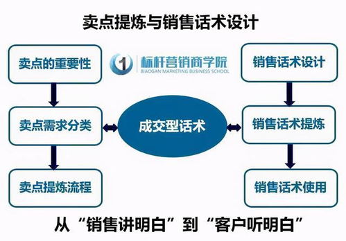 長租公寓的銷售突圍 魔方體系、標桿學院與市場策略的融合之道