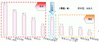 讓消費(fèi)者共繪藍(lán)圖 基于用戶共創(chuàng)的省級(jí)市場(chǎng)營(yíng)銷策略設(shè)計(jì)